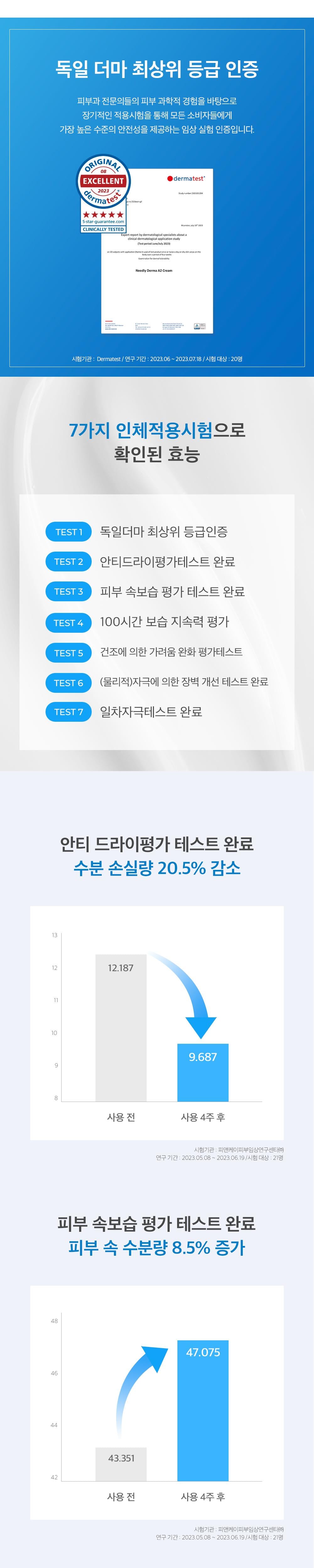 Derma A2 Cream 150ml | NEEDLY