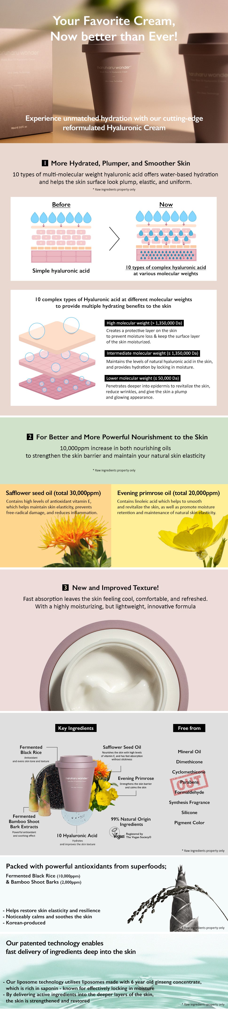 Rejuvenating Hyaluronic Cream for Radiant Skin | Haruharu Wonder