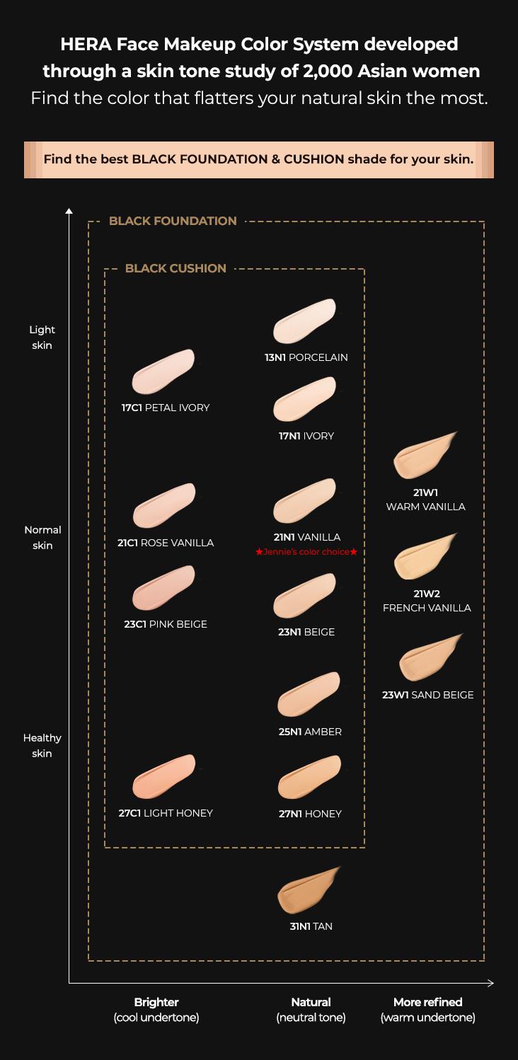 Offrez-vous un éclat impeccable avec HERA BLACK CUSHION SPF 34 / PA++ No. 25N1 Amber | HERA