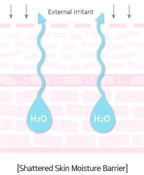 Adoucissant revitalisant à l'hibiscus et aux céramides (200 ml) | Mamonde