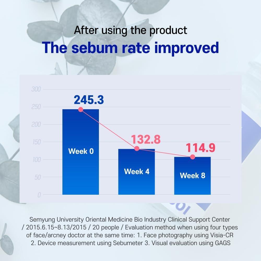Acni Dr. 1st Control Tonic | ISOI