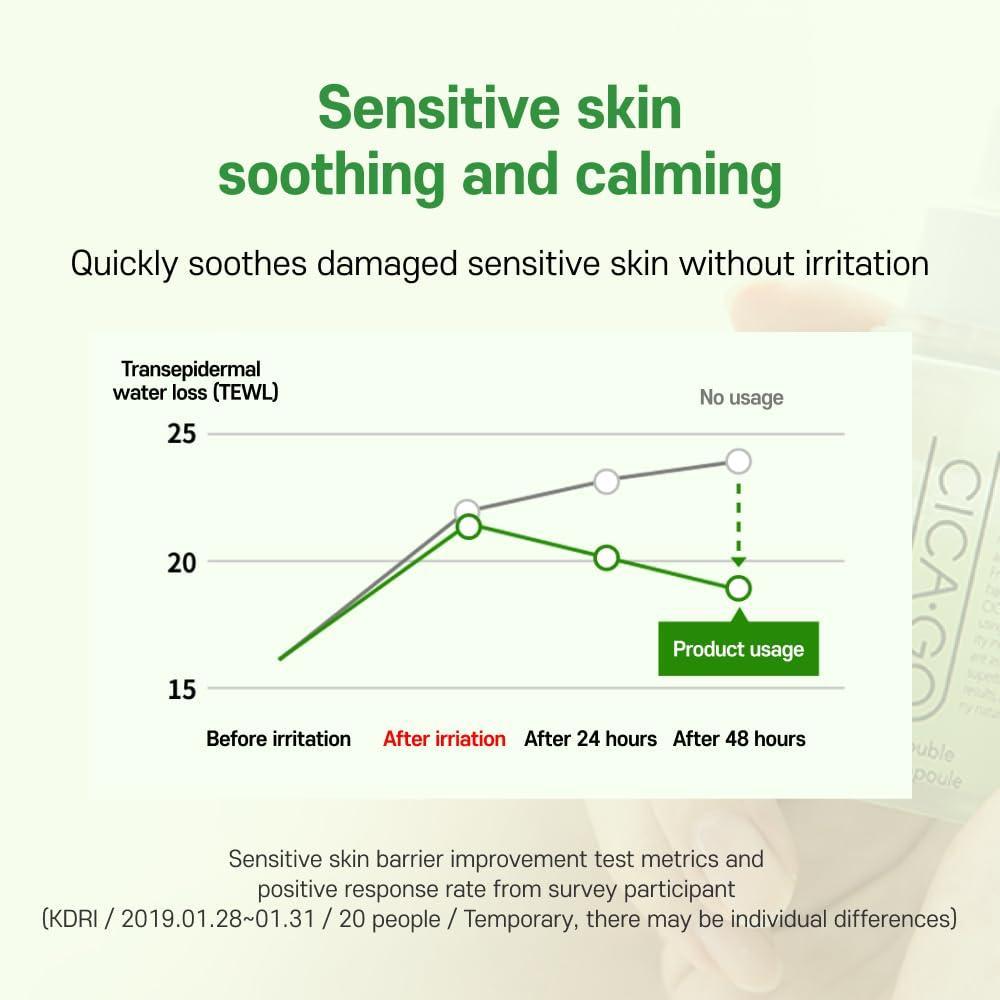 Cica Radiance Double Effect Ampoule | ISOI