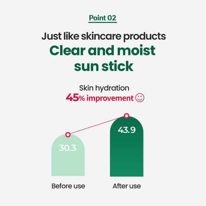 Stick solaire revitalisant apaisant pour peaux sensibles (21 g) | Dr.G