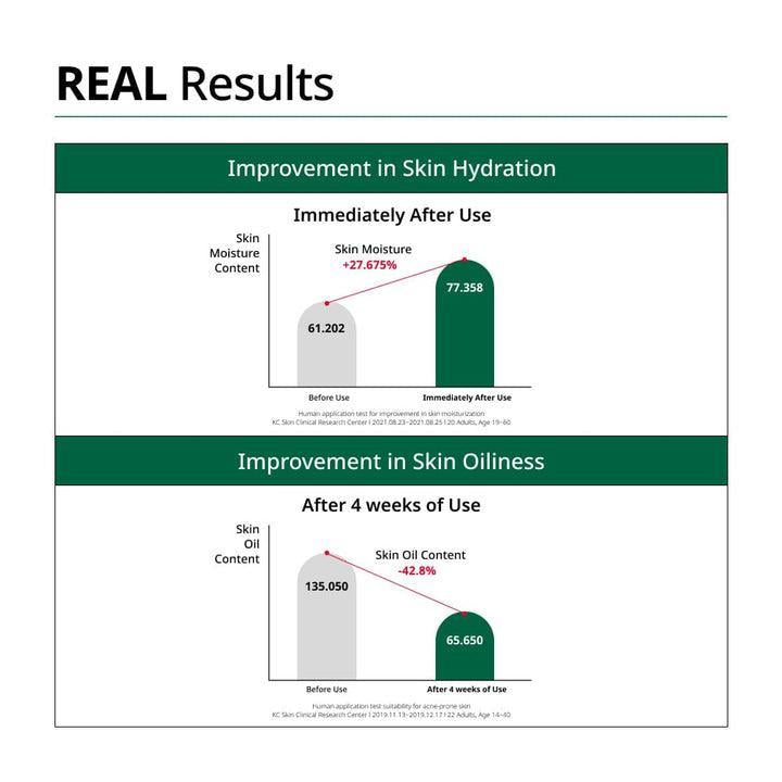 Indulge Your Skin with the Red Blemish Clear Soothing Active Essence (80ml) | Dr.G