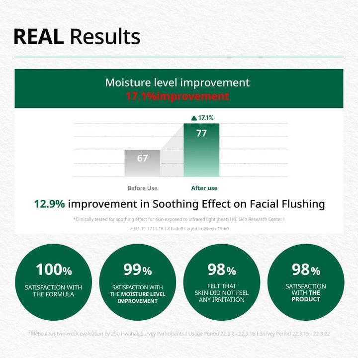 Radiant Shield: Luxe Soothing Sun Gel with 10-Cica Complex (50ml) | Dr.G