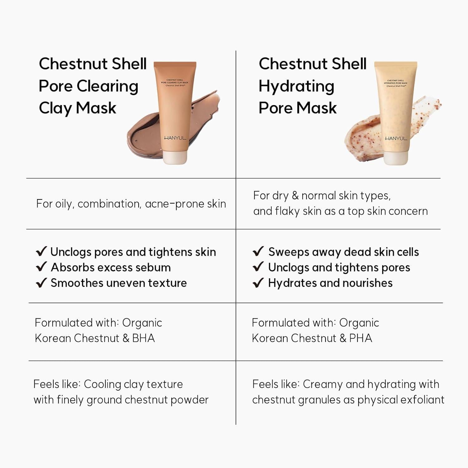 Chestnut Shell Hydrating Pore Mask 100ml | HANYUL