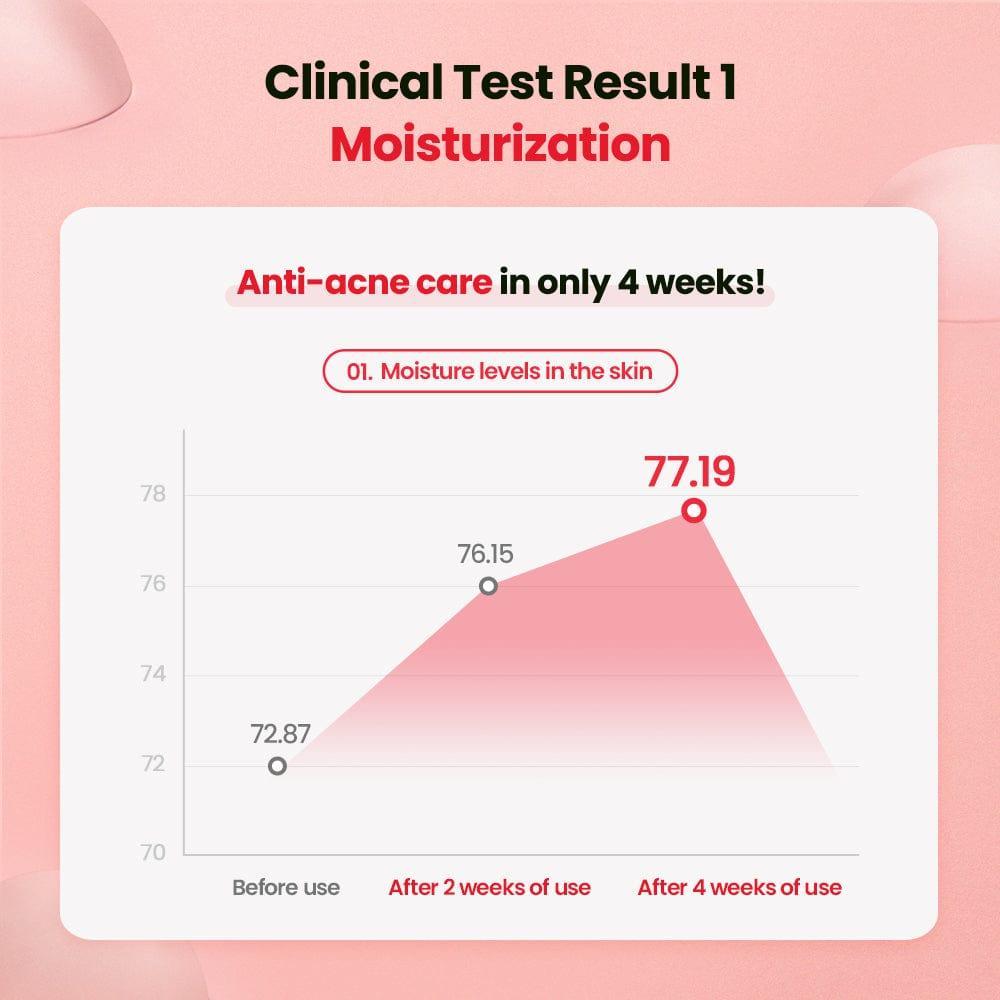 Sérum revitalisant anti-taches pour peaux à tendance acnéique (45 ml) | Dr.G