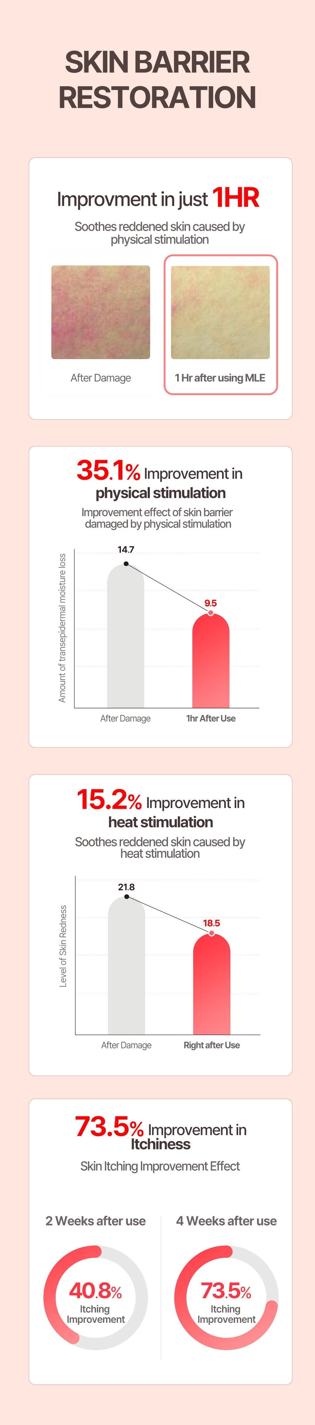 MLE Cream 100ml | Atopalm