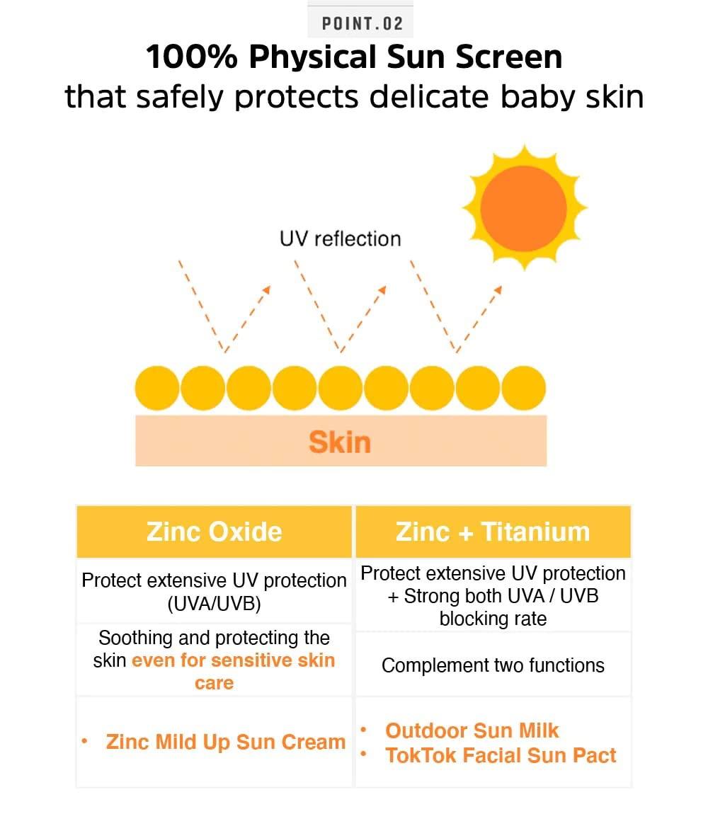 Zinc Mild Up Sun Cream SPF50+ PA++++ 65g | Atopalm