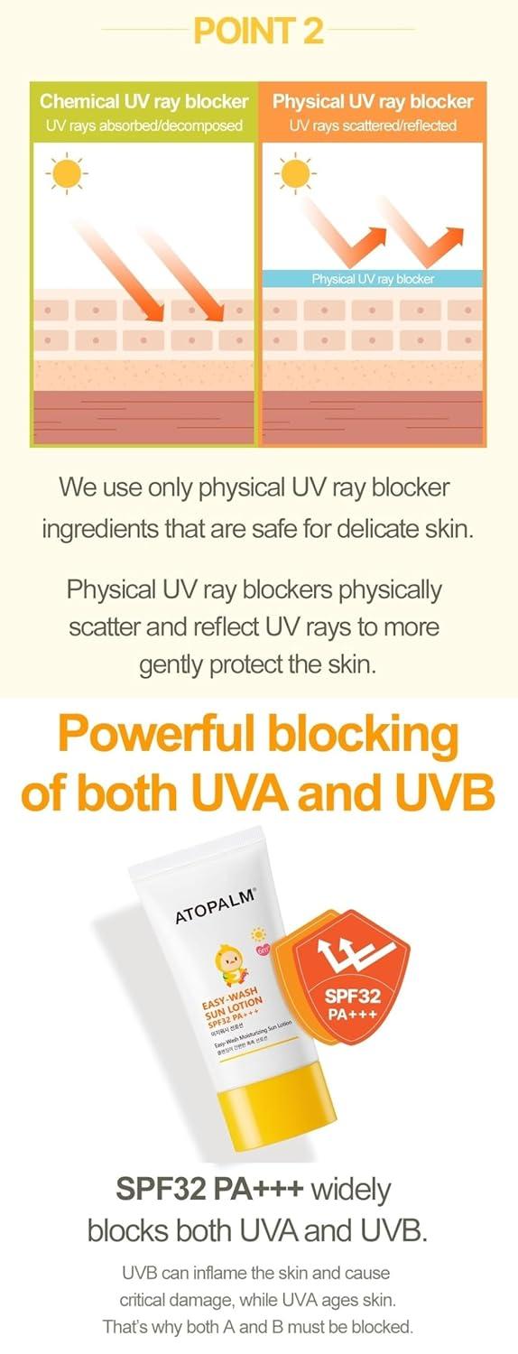 Easy-Wash Sun Lotion SPF32 PA+++ 60ml | Atopalm