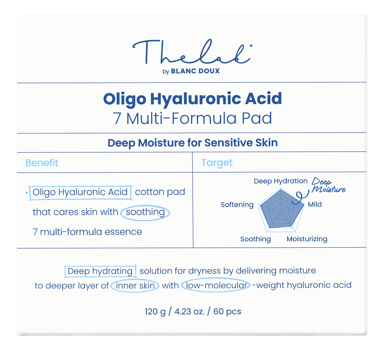 Oligo Hyaluronic Acid 7 Multi-formula Pad 120g | The LAB by BLANC DOUX