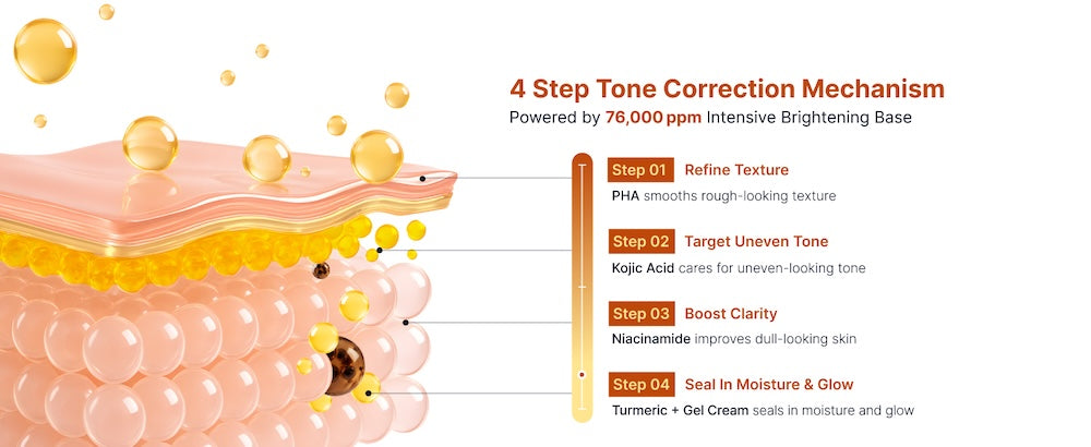 Kojic Acid Niacinamide Brightening Capsule Cream 55g | Sungboon Editor