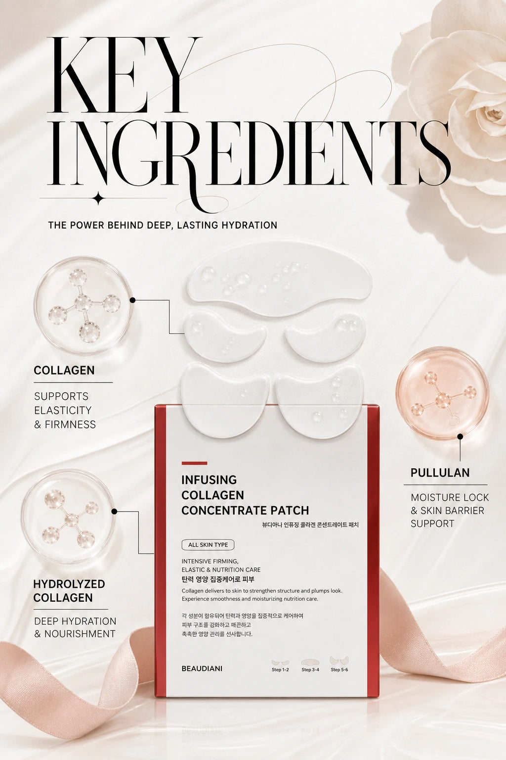 Luminous Collagen Concentrate Patch | BEAUDIANI | BEAUDIANI Luminous Collagen Concentrate Patch - Couture Hydration