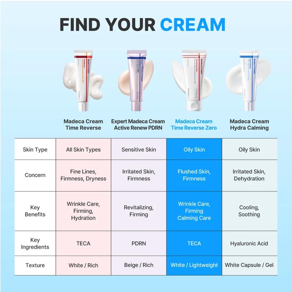 Madeca Cream Time Reverse Zero 80ml*2ea | Centellian24