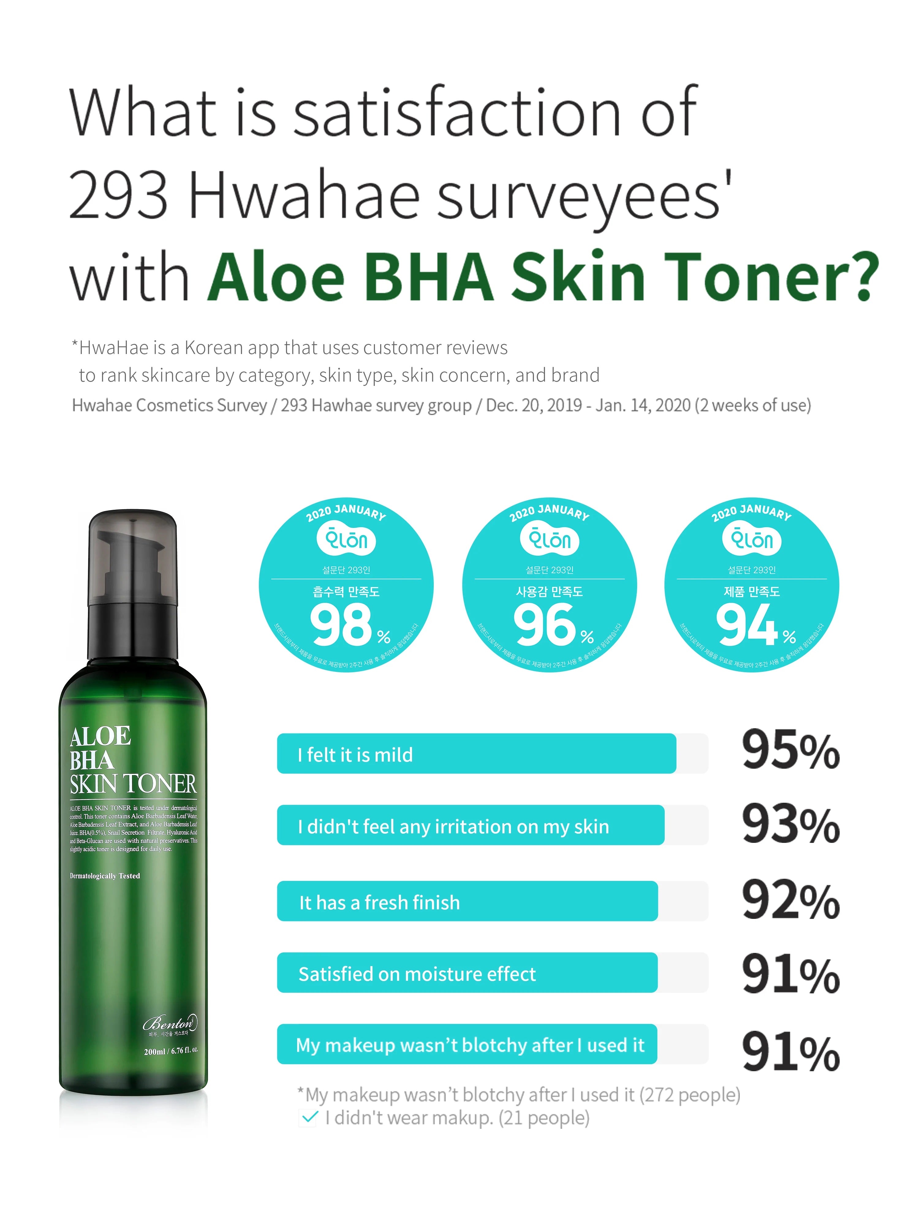 Aloe BHA Skin Toner 200ml - Renewal | Benton