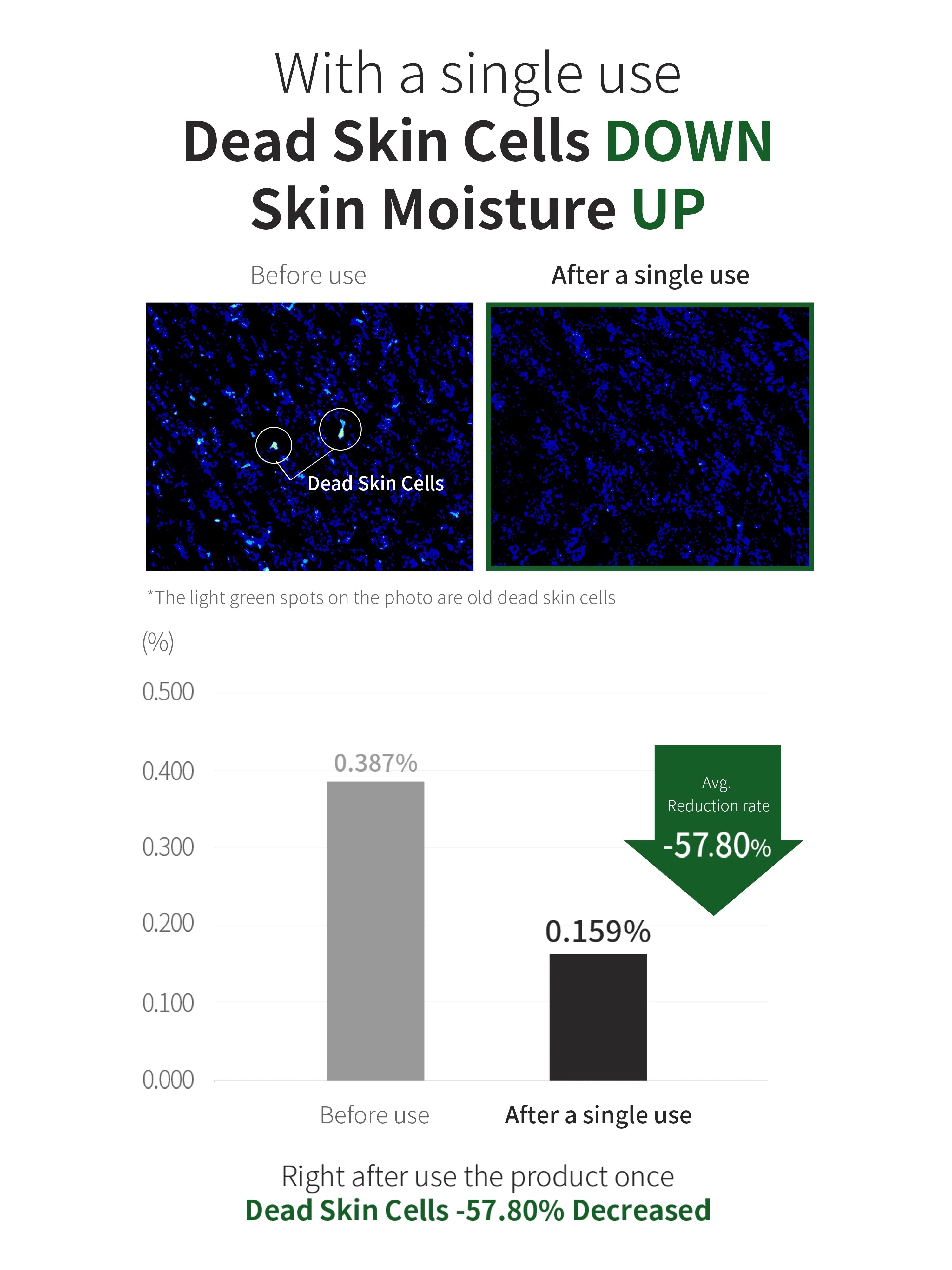 Aloe BHA Skin Toner 200ml - Renewal | Benton