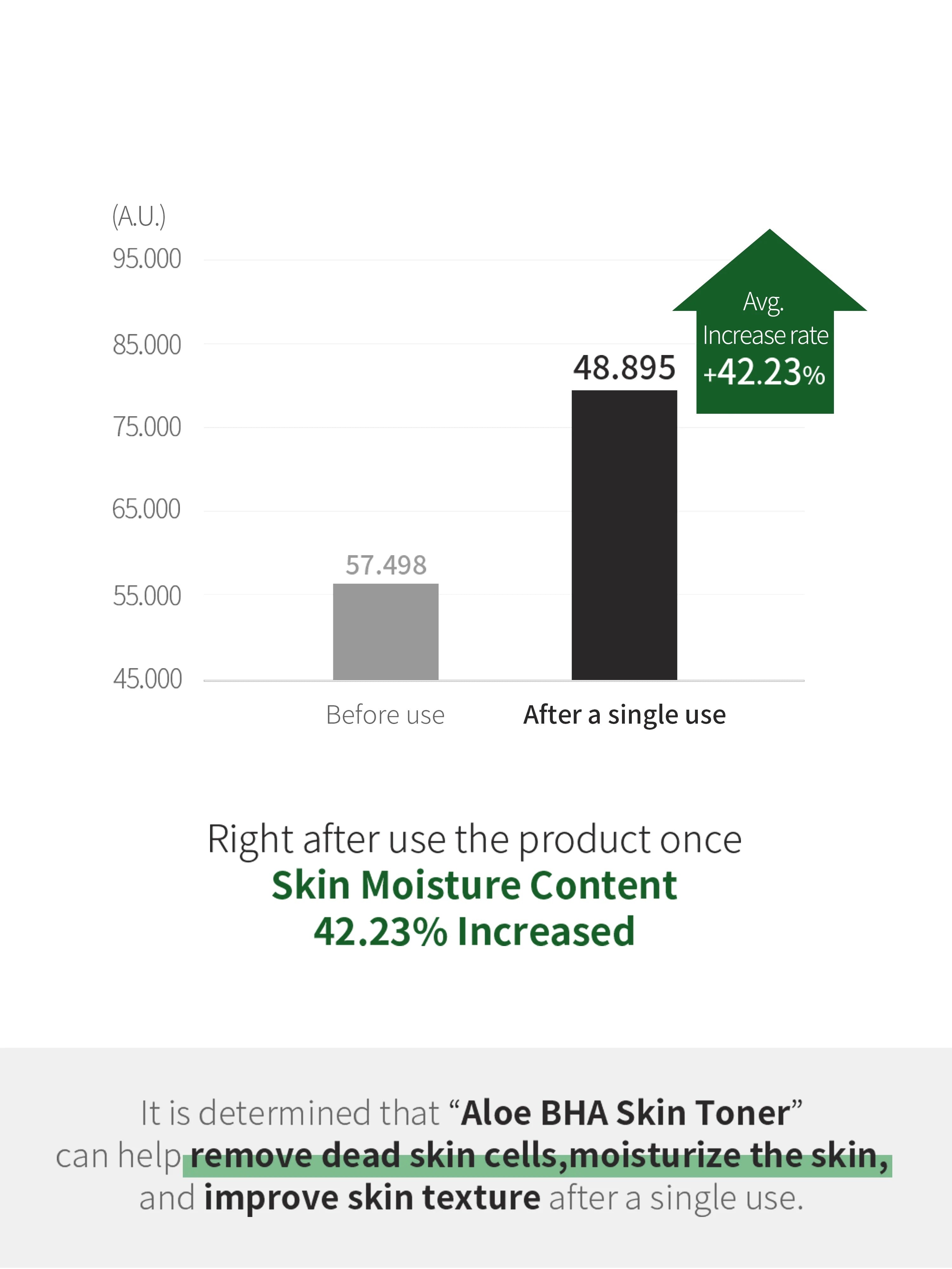 Aloe BHA Skin Toner 200ml - Renewal | Benton