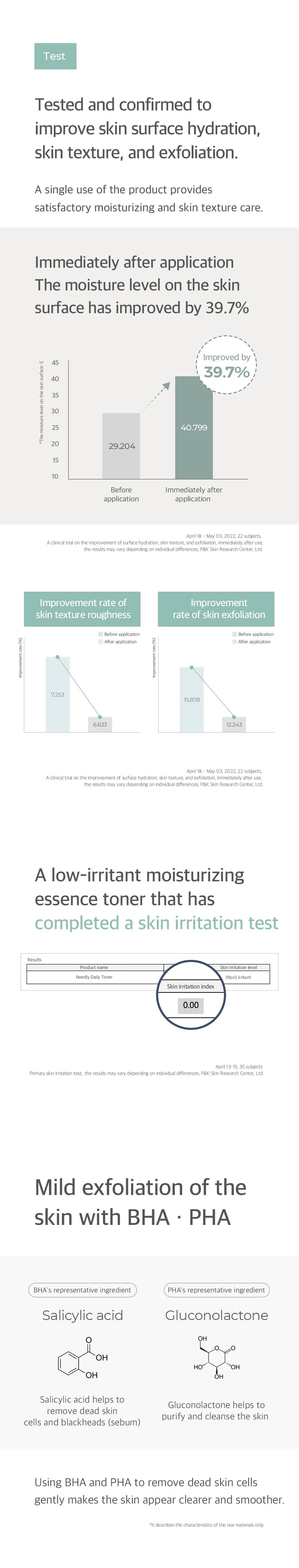 Daily Toner 250ml | NEEDLY