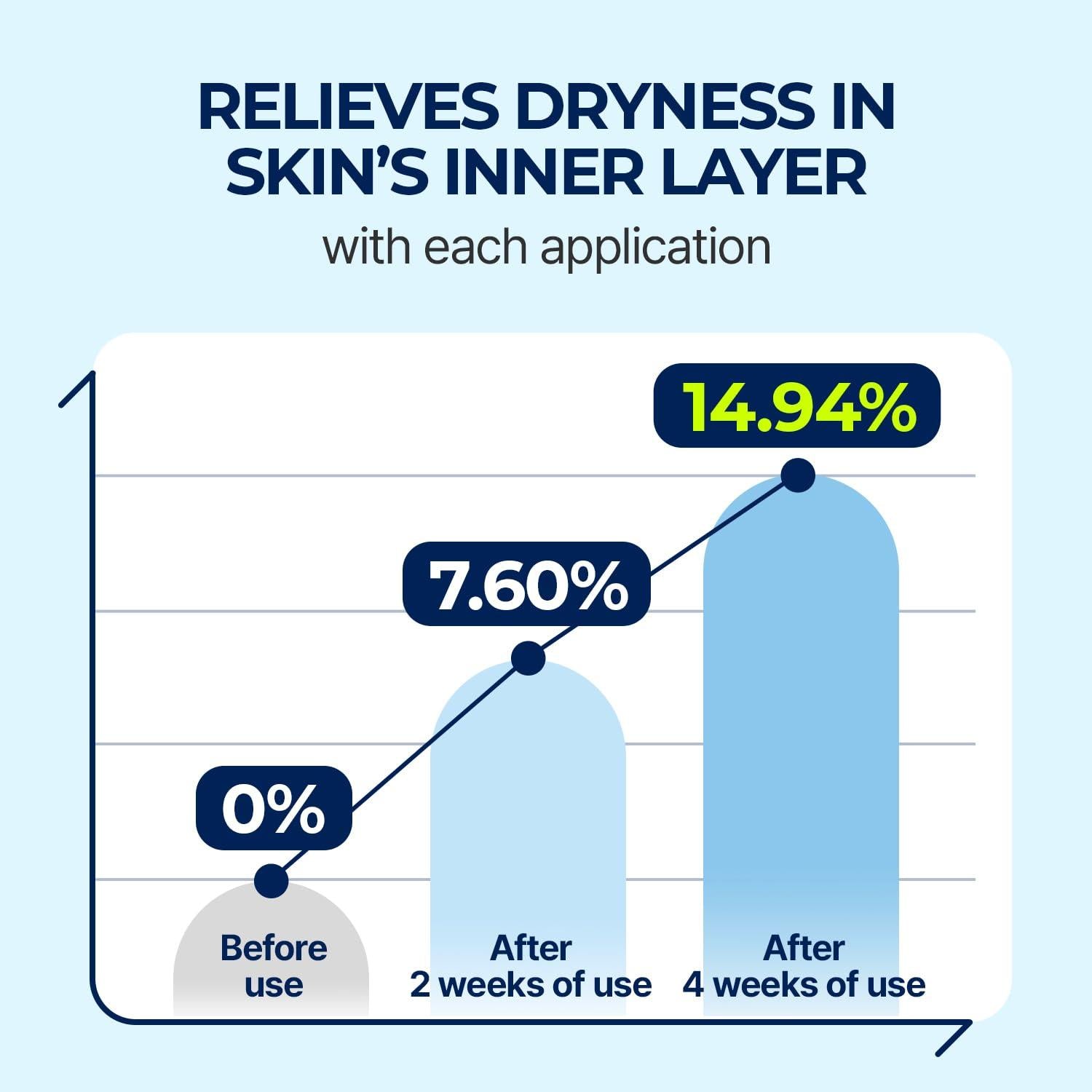 DIVE IN Low Molecular Hyaluronic Acid Serum 50ml | Torriden