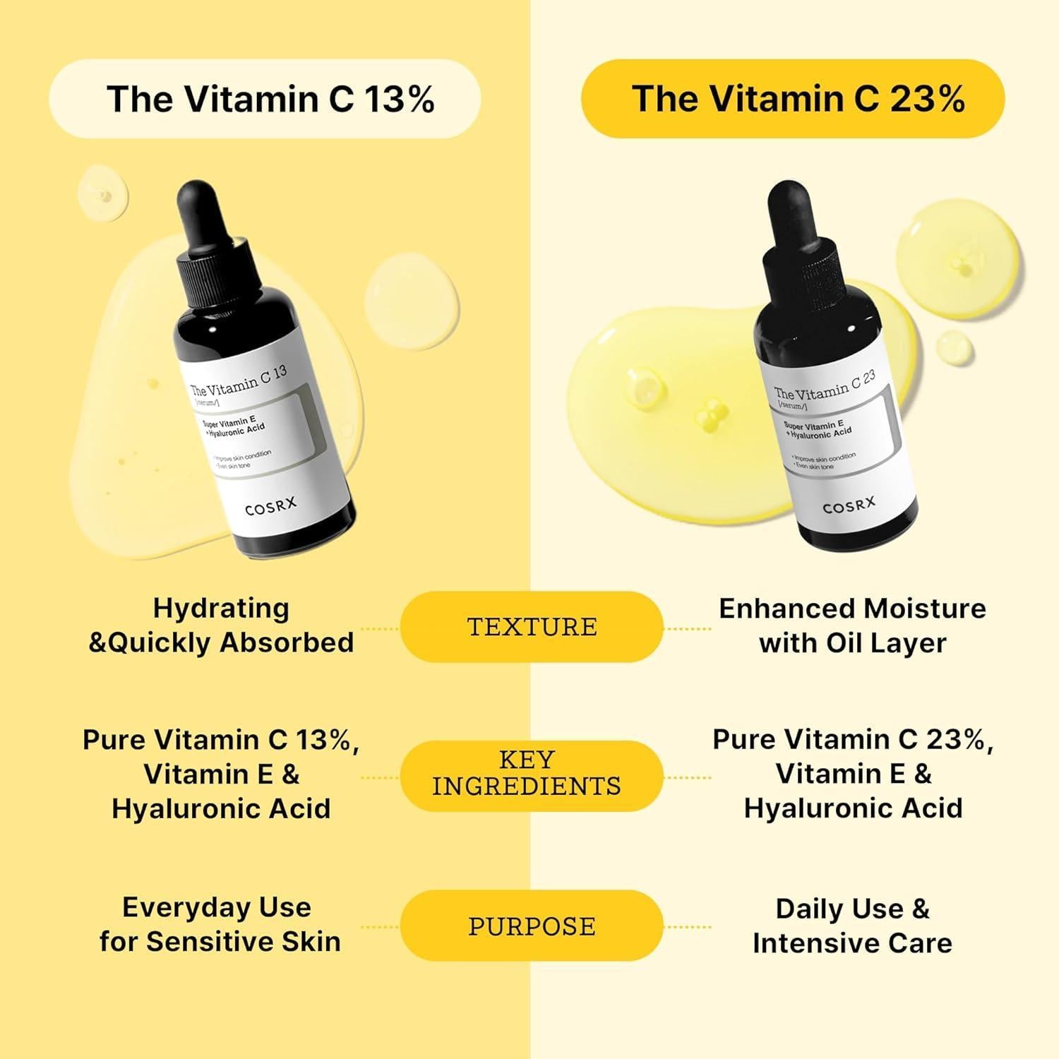 The Vitamin C 23 serum 20ml | COSRX