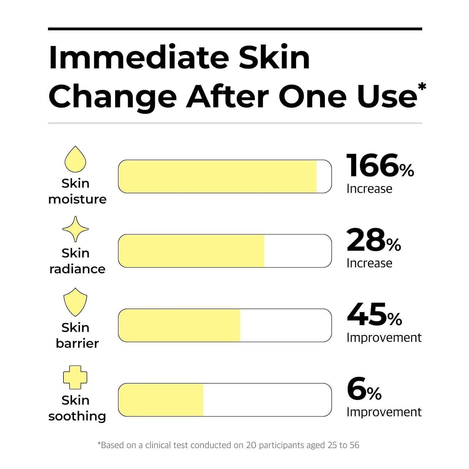 Propolis Ampule Active Shot Cream 75ml | CNP Laboratory