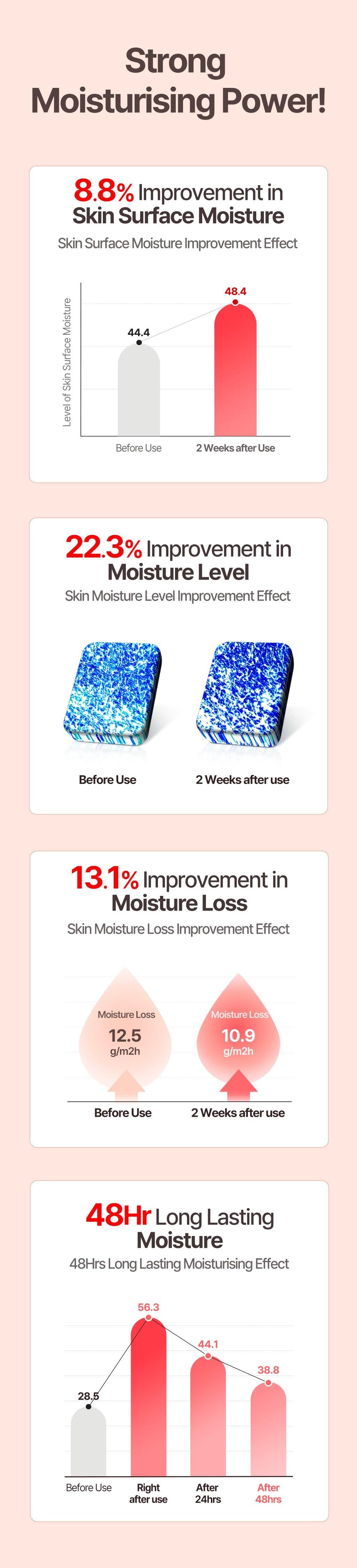 MLE Cream 100ml | Atopalm