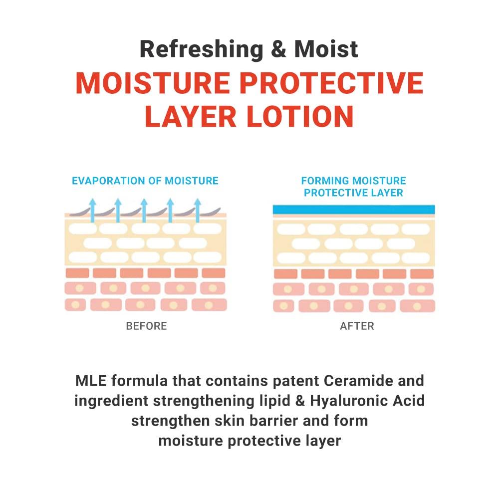 MLE Lotion 120ml | Atopalm