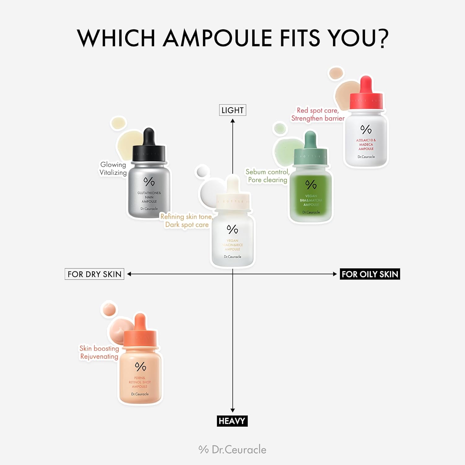 Dr. Ceuracle Glutathione Ampoule - Illuminate Dull Skin
