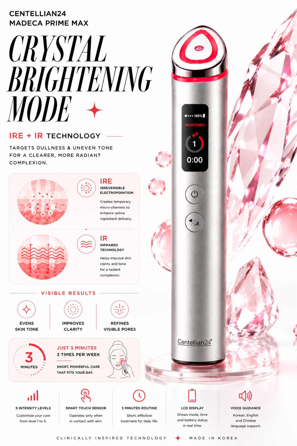 Madeca Prime Max | Centellian24