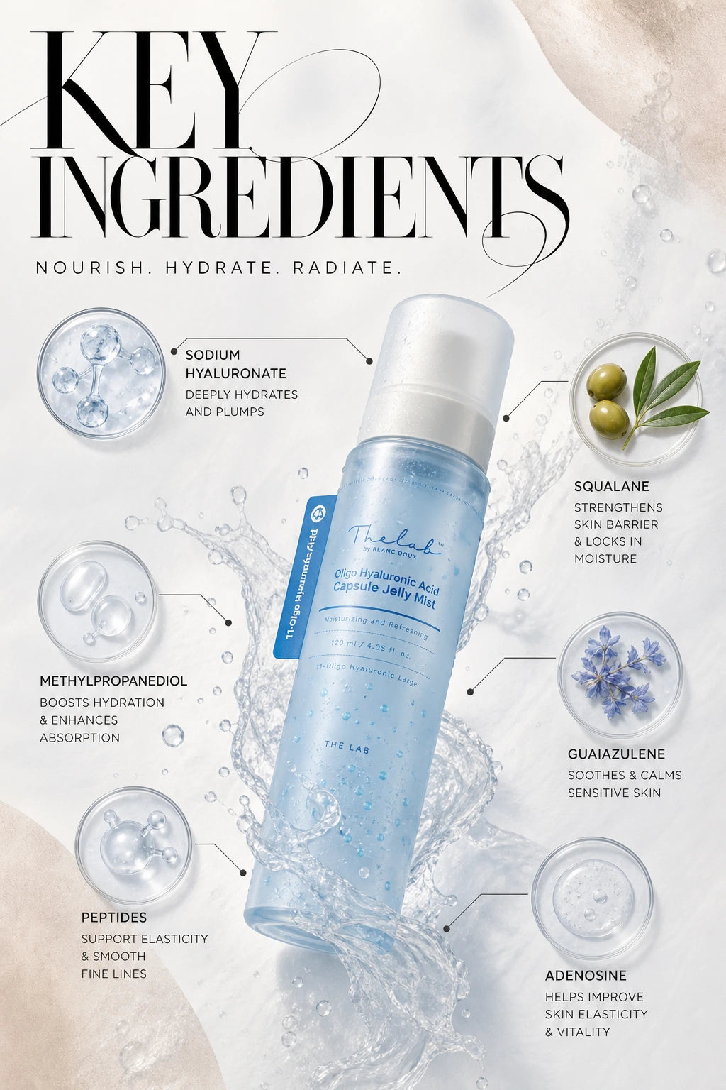 Oligo Hyaluronic Acid Capsule Jelly Mist 120ml | The LAB by BLANC DOUX | The LAB by BLANC DOUX Hydrating Mist, Artisanal Luxury Essence